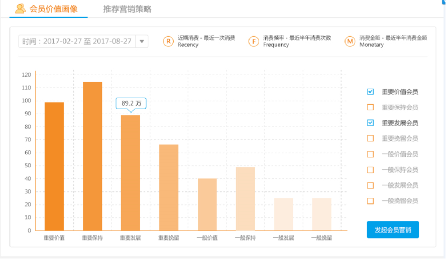 會員精準營銷管理系統(tǒng)1.png