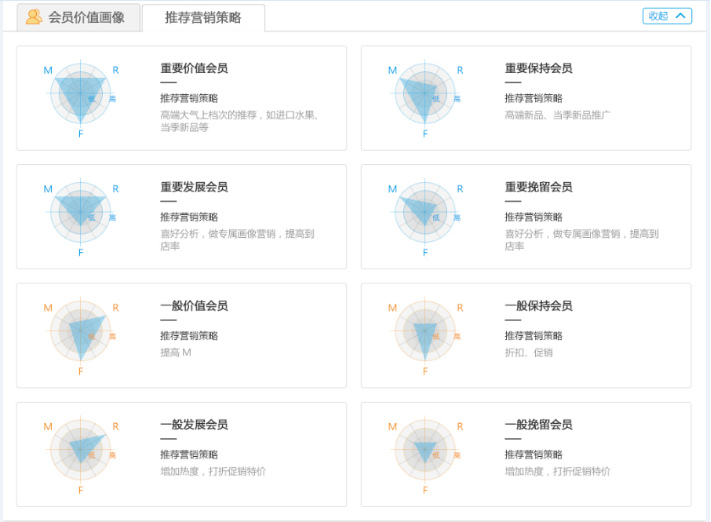 會員精準營銷管理系統(tǒng)2.png