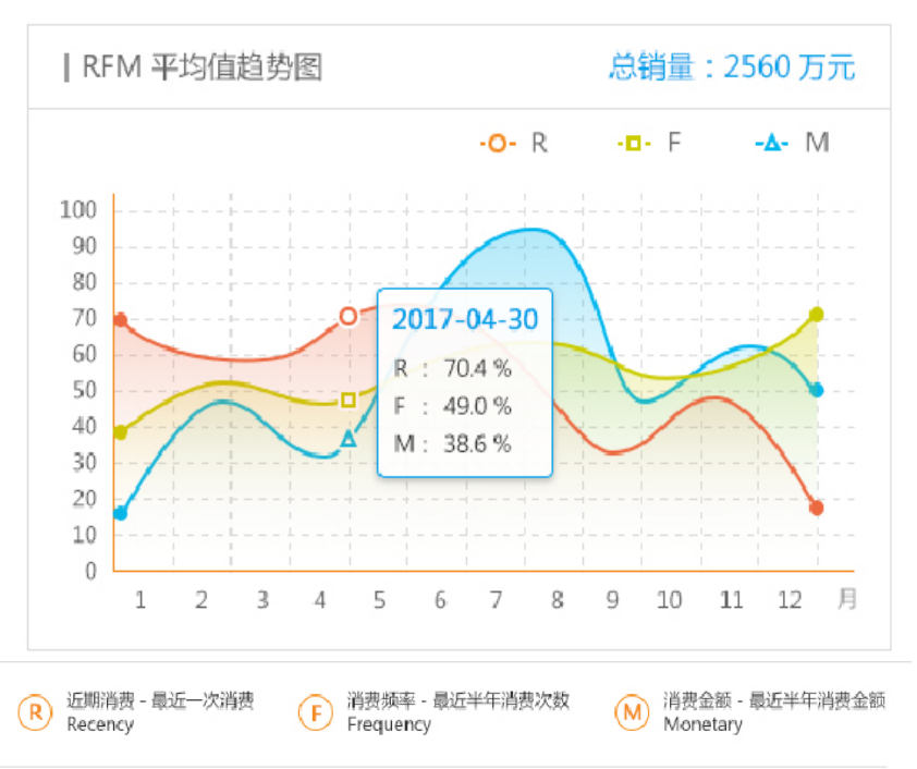 會員精準營銷管理系統(tǒng)4.png