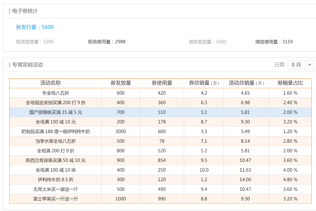 會員精準營銷管理系統(tǒng)5.png
